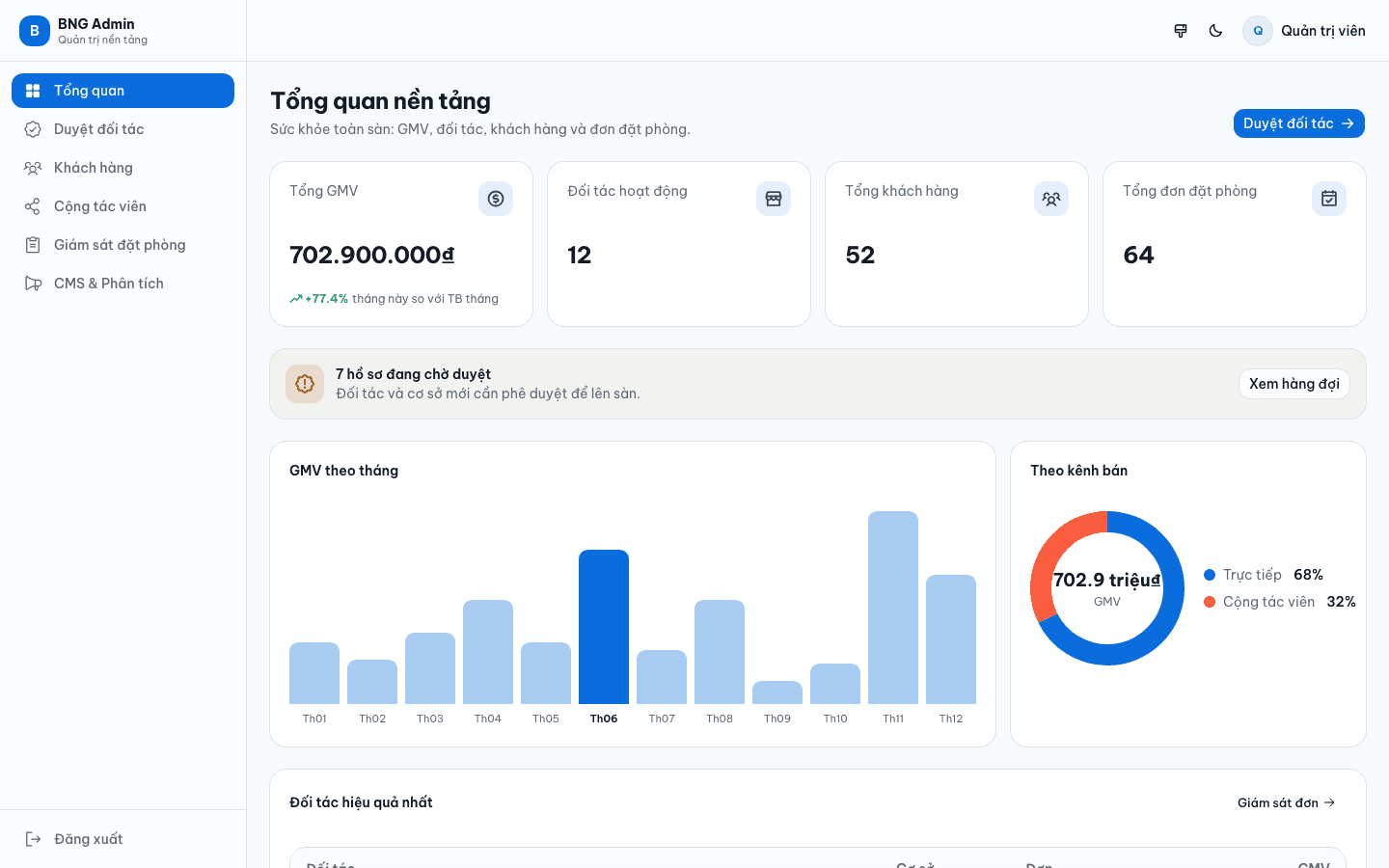 Platform Admin